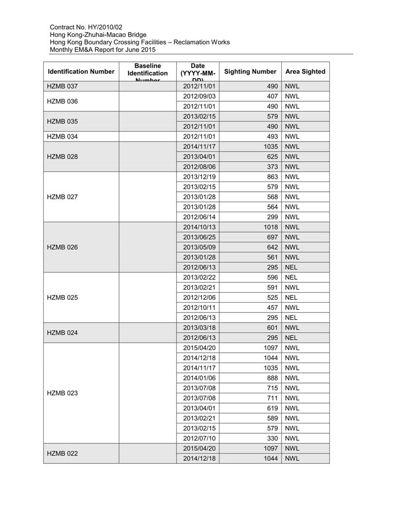 App K Impact Dolphin Monitoring Survey Sightings (June2015)_09.jpg