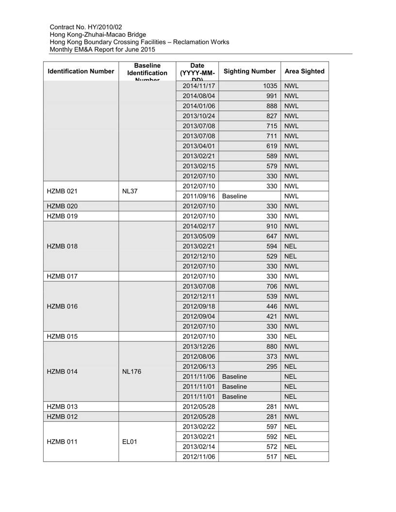 App K Impact Dolphin Monitoring Survey Sightings (June2015)_10.jpg