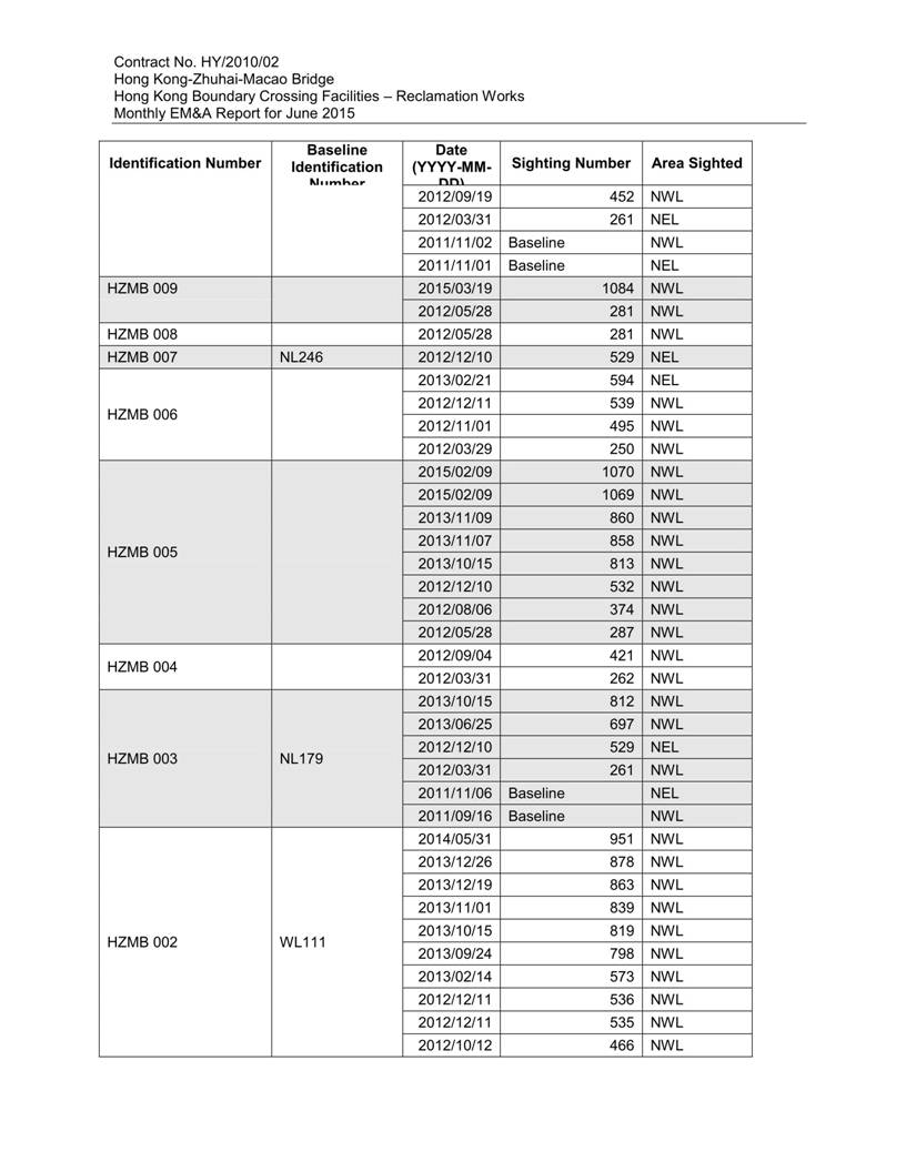 App K Impact Dolphin Monitoring Survey Sightings (June2015)_11.jpg