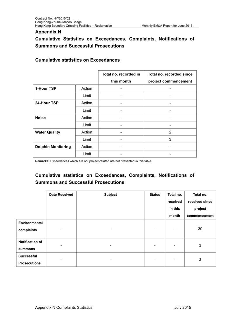 App N - Complaints statistics_01.jpg