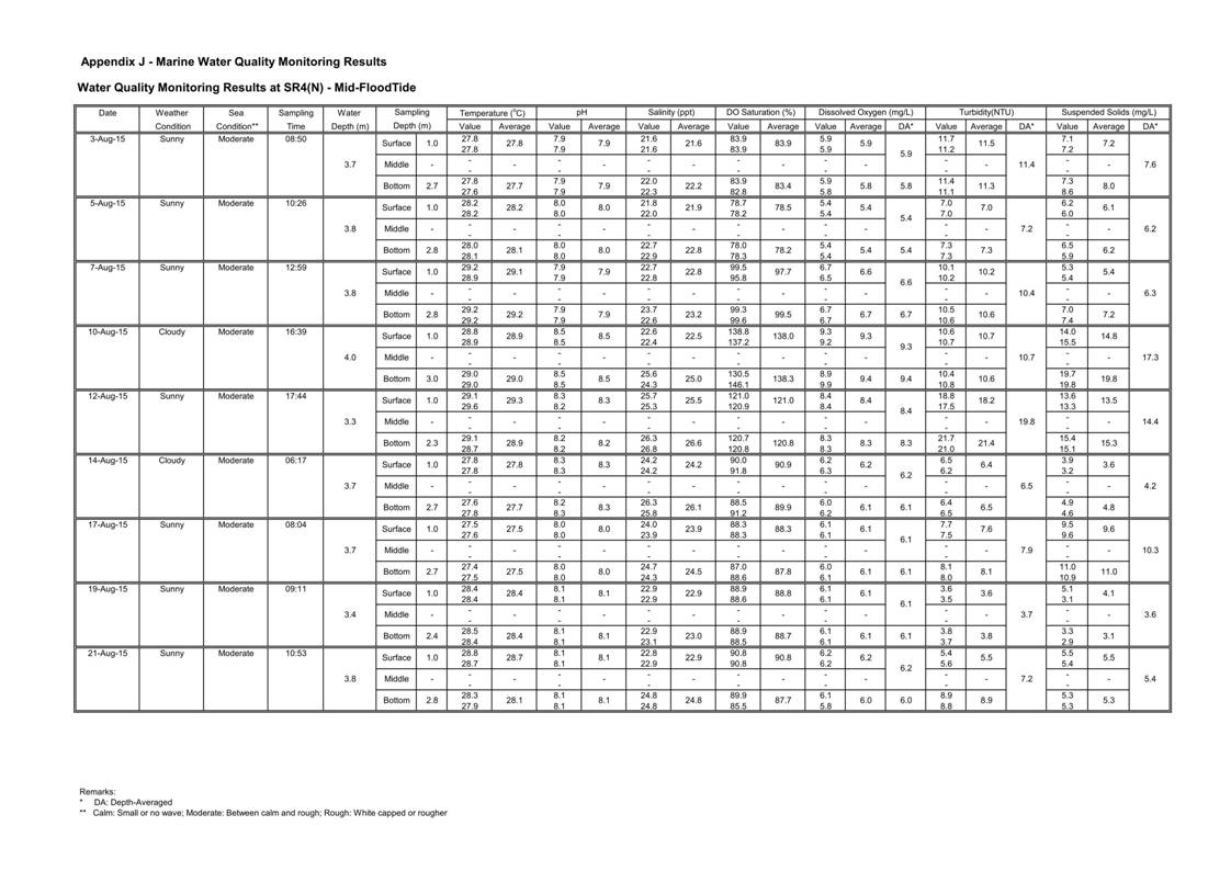 App J IWQM Data and Graph_063.jpg