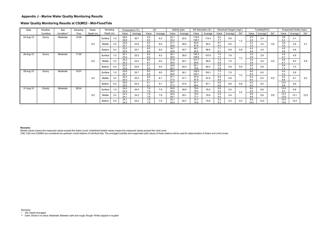App J IWQM Data and Graph_004.jpg