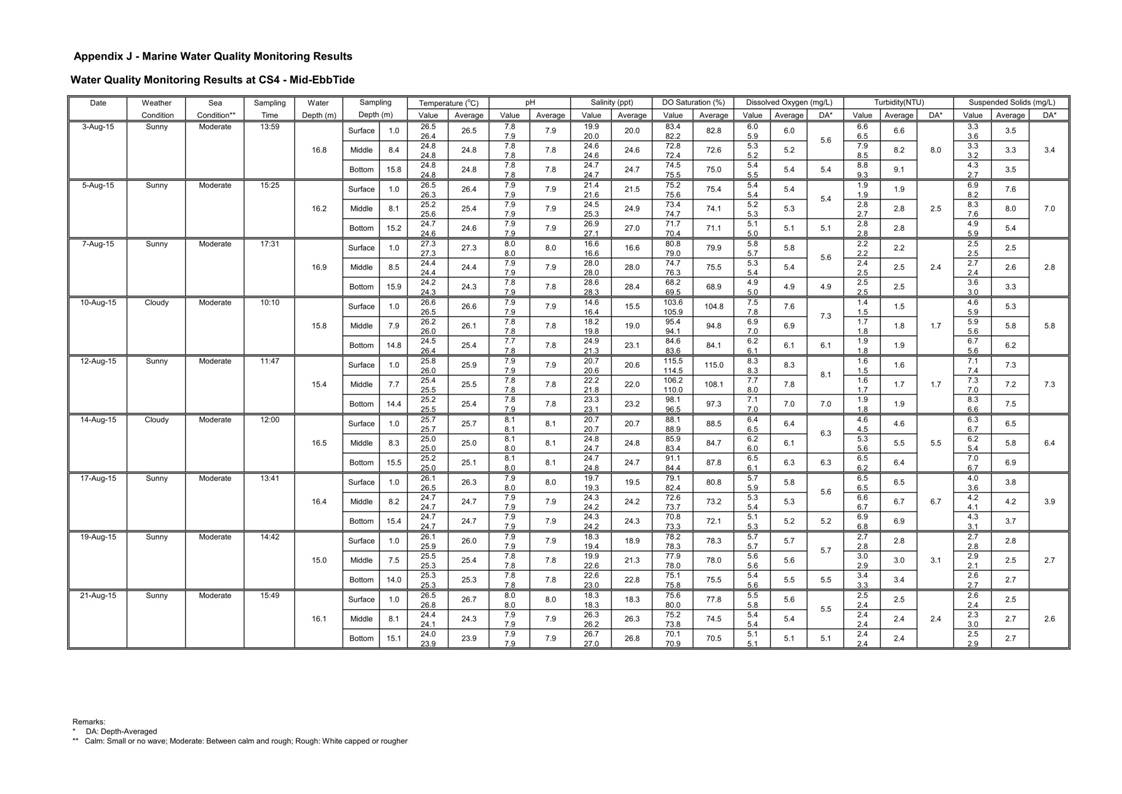 App J IWQM Data and Graph_005.jpg