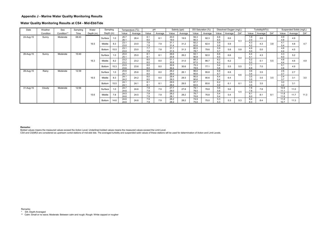 App J IWQM Data and Graph_006.jpg
