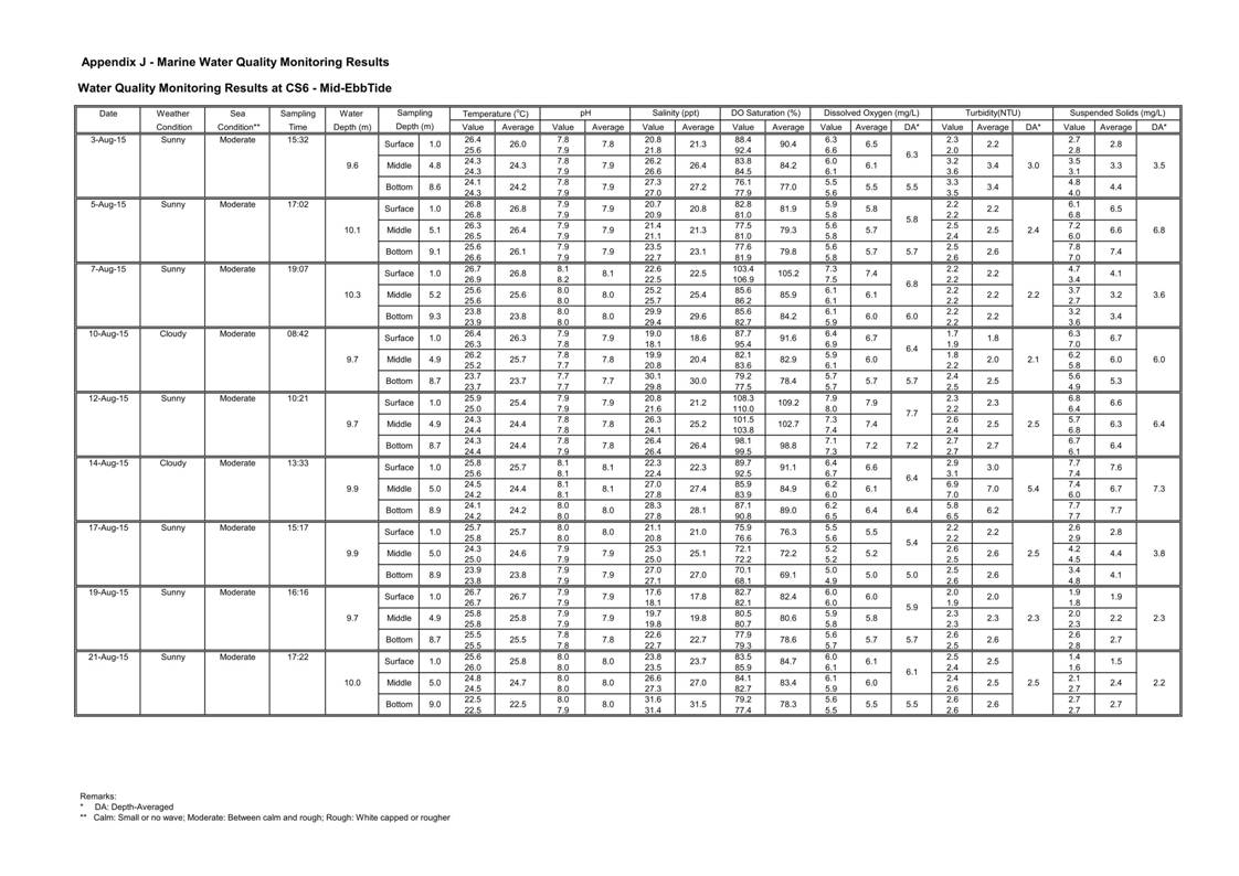 App J IWQM Data and Graph_013.jpg