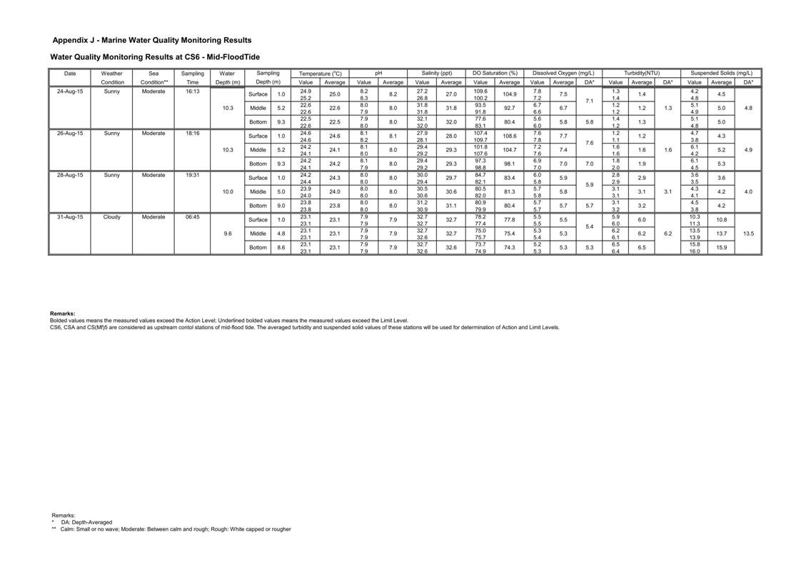 App J IWQM Data and Graph_016.jpg