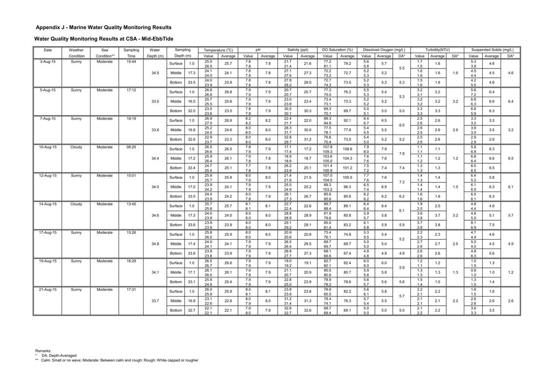 App J IWQM Data and Graph_017.jpg