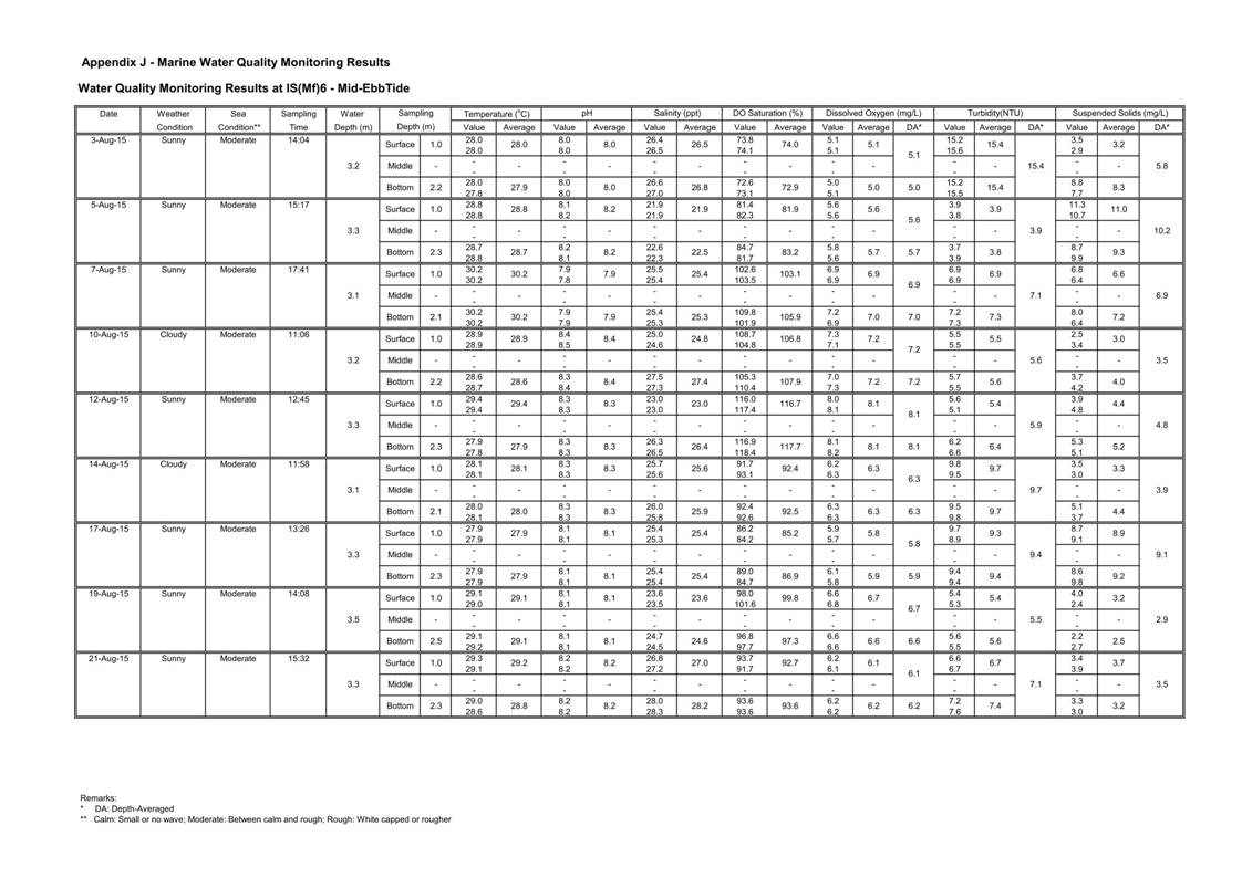 App J IWQM Data and Graph_021.jpg