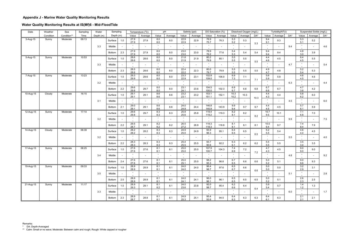 App J IWQM Data and Graph_023.jpg