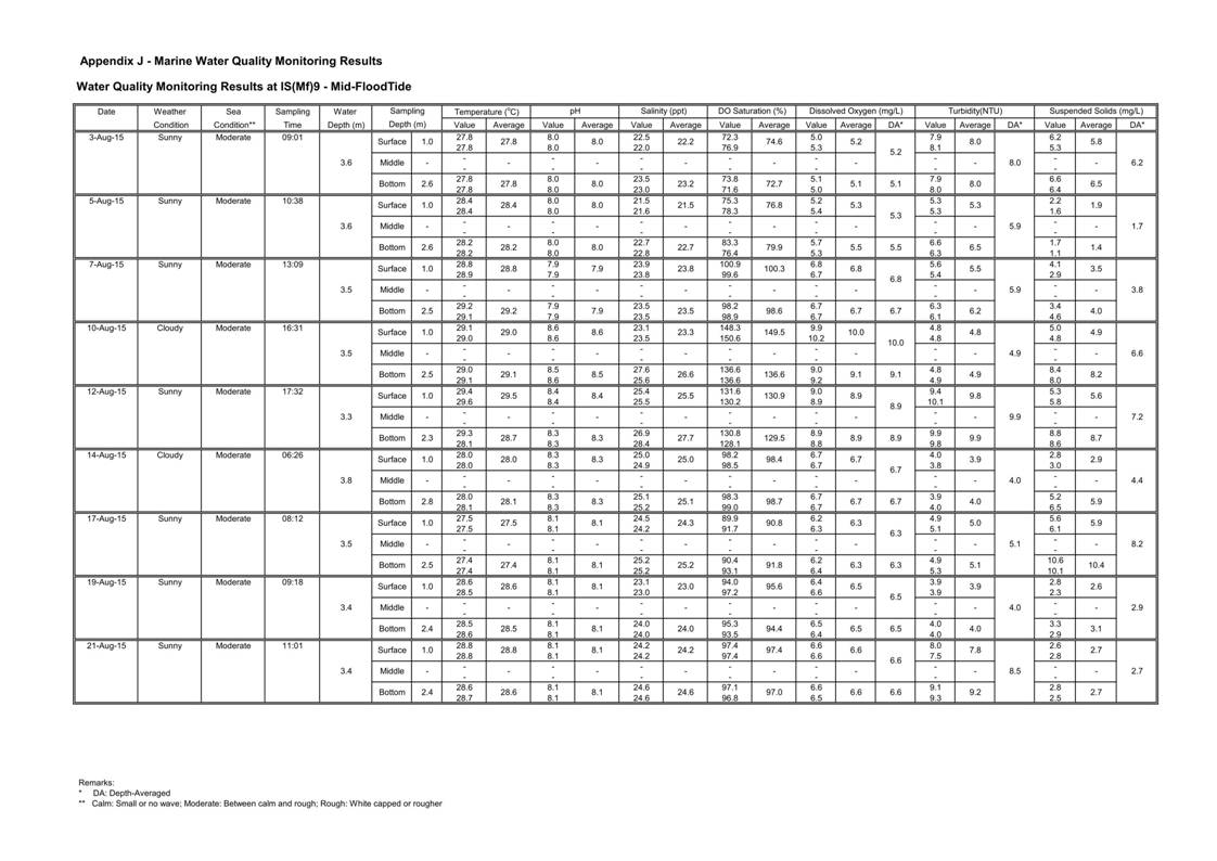 App J IWQM Data and Graph_027.jpg