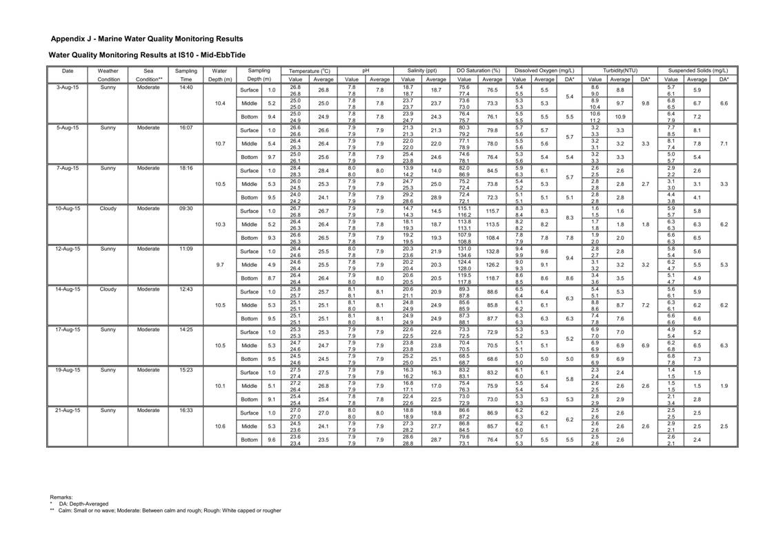 App J IWQM Data and Graph_029.jpg