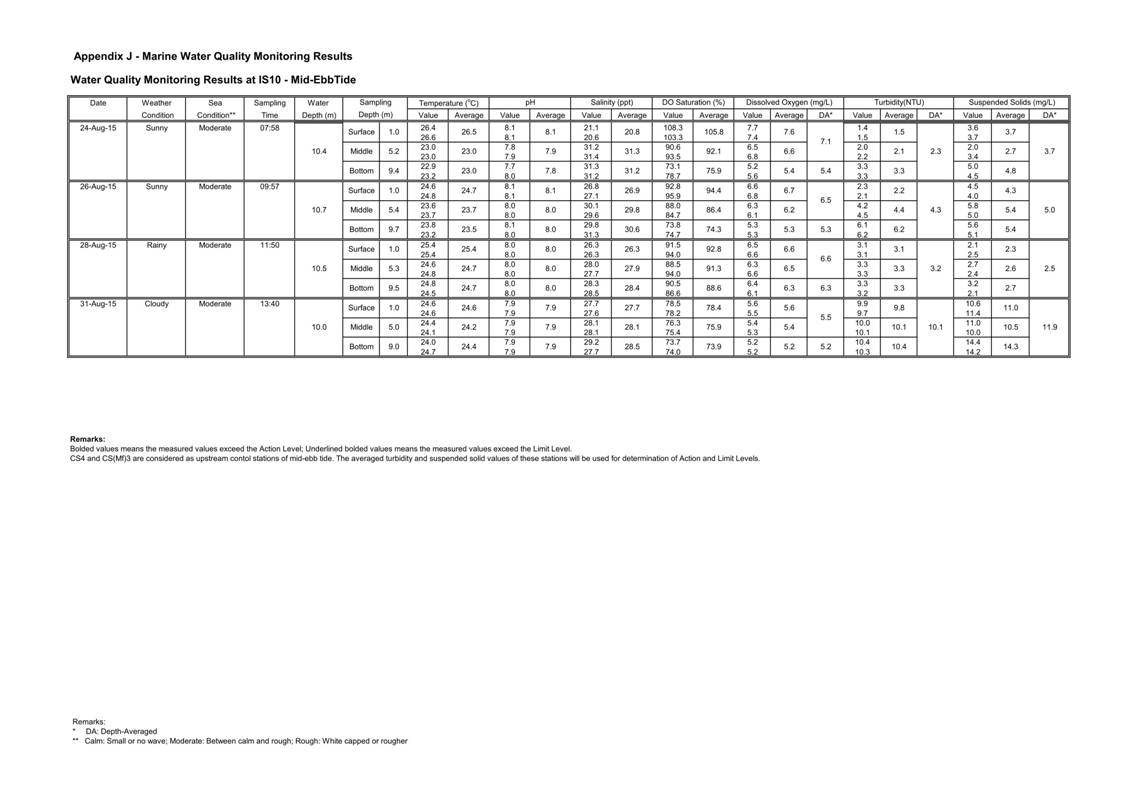 App J IWQM Data and Graph_030.jpg