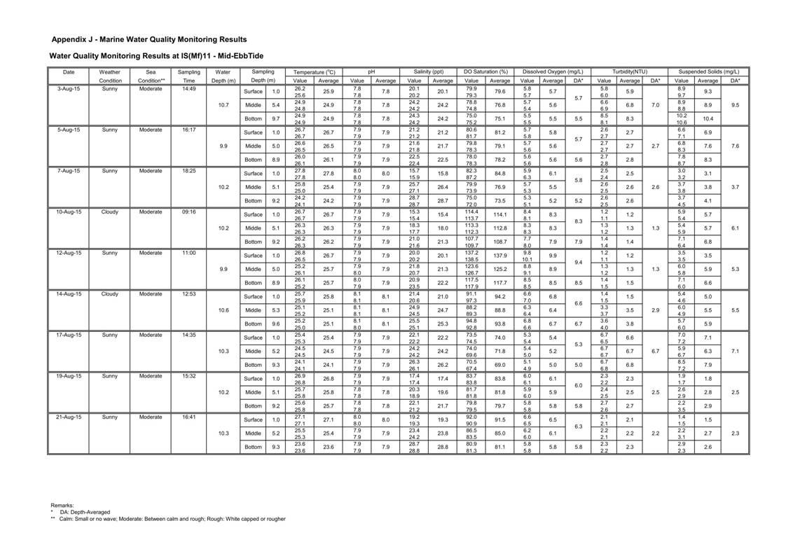 App J IWQM Data and Graph_033.jpg