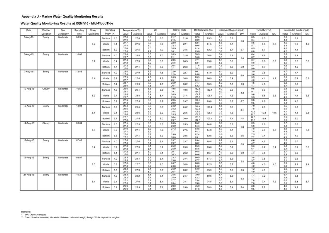 App J IWQM Data and Graph_039.jpg