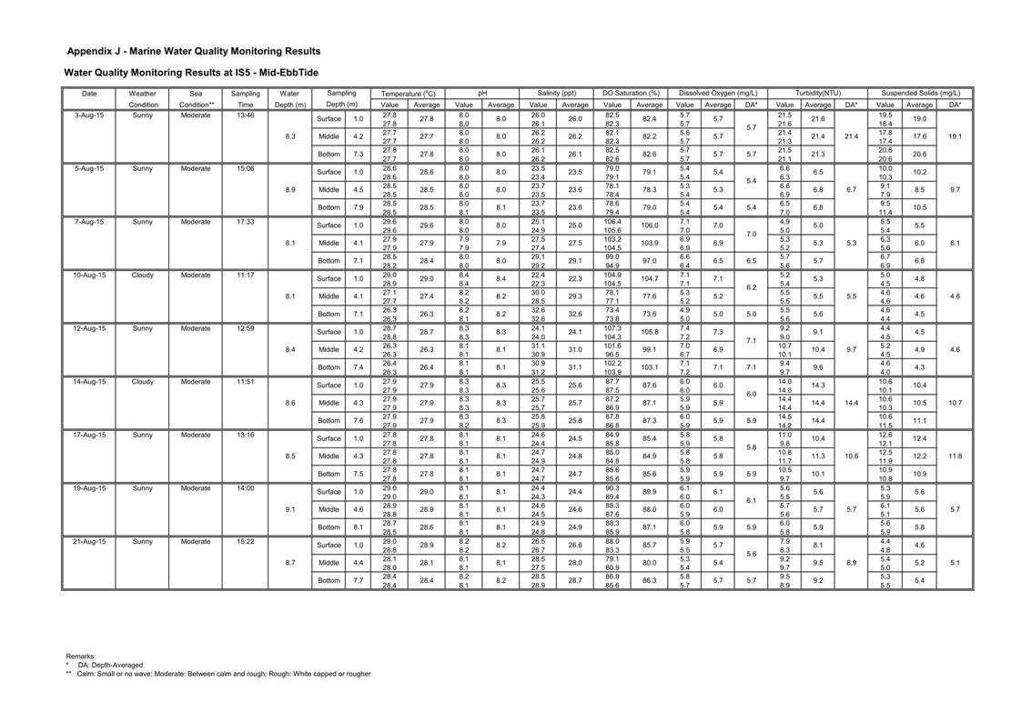 App J IWQM Data and Graph_041.jpg