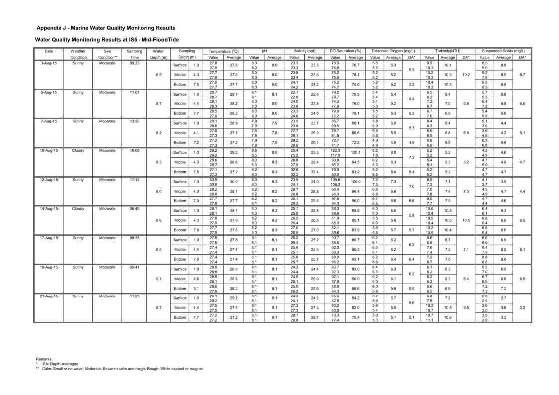 App J IWQM Data and Graph_043.jpg