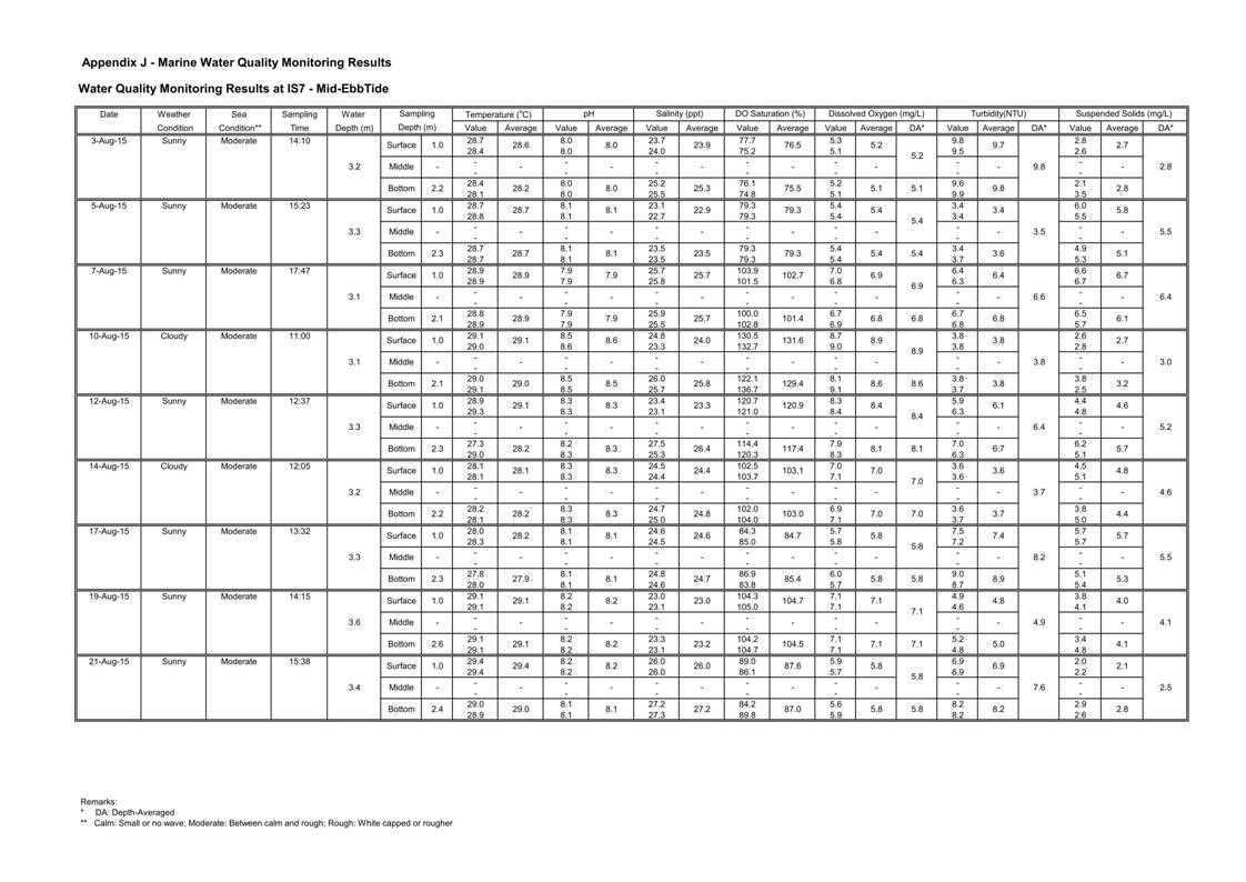 App J IWQM Data and Graph_045.jpg