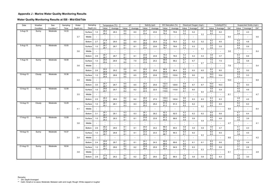 App J IWQM Data and Graph_049.jpg