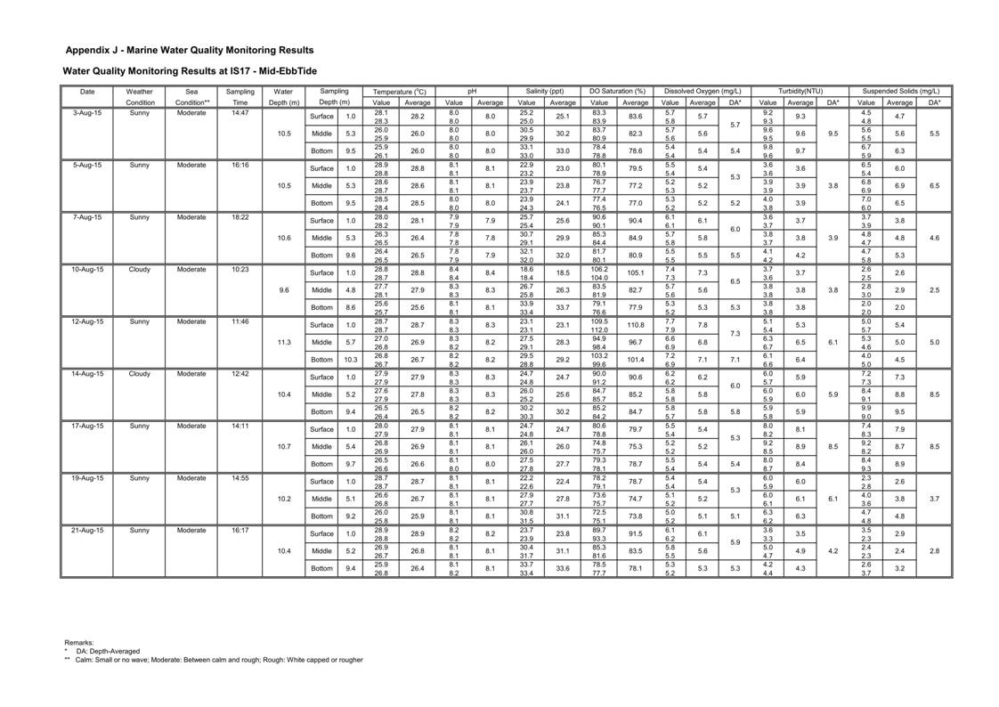 App J IWQM Data and Graph_053.jpg