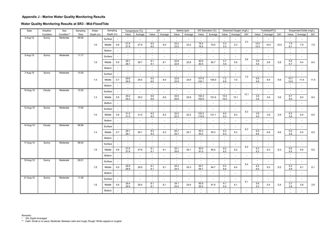 App J IWQM Data and Graph_059.jpg