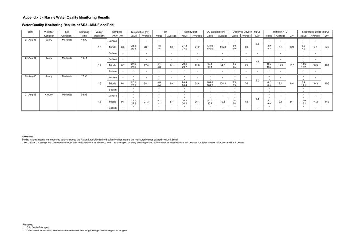 App J IWQM Data and Graph_060.jpg