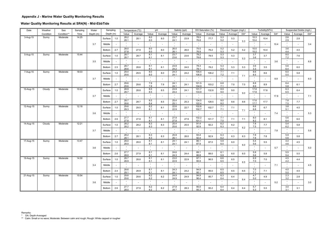 App J IWQM Data and Graph_061.jpg