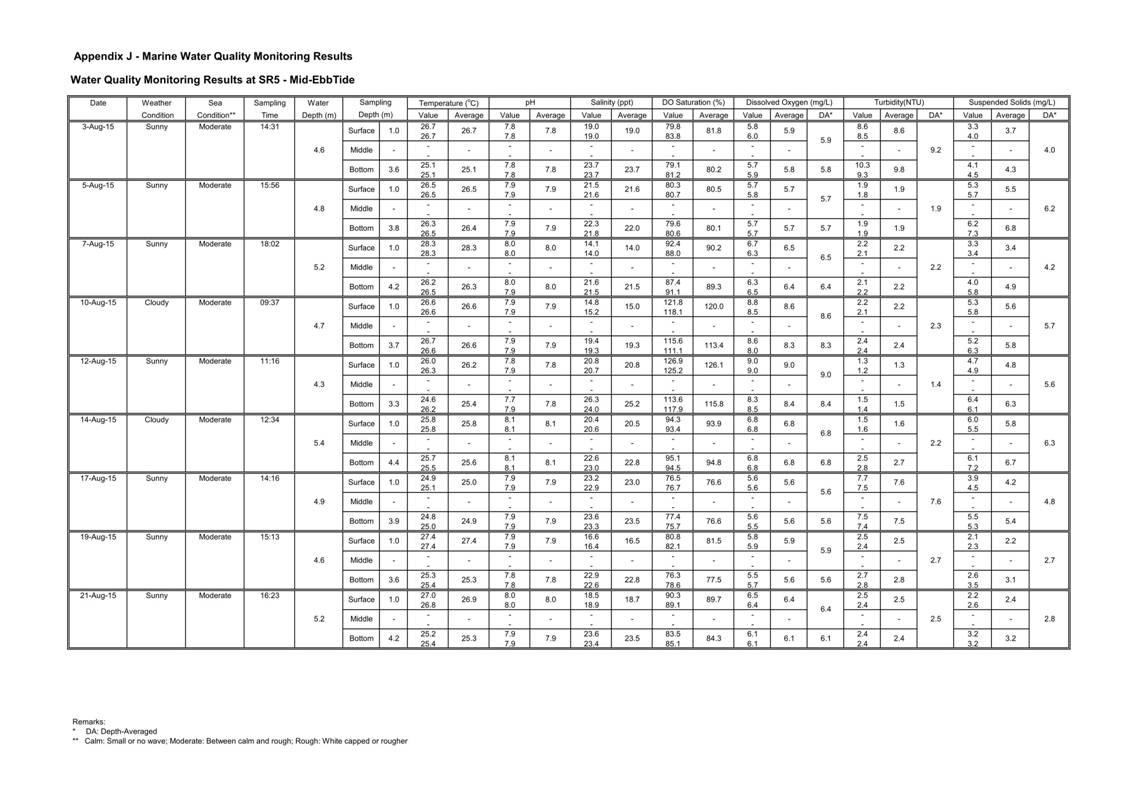 App J IWQM Data and Graph_065.jpg