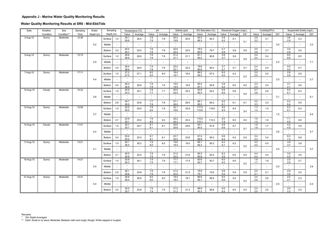 App J IWQM Data and Graph_069.jpg
