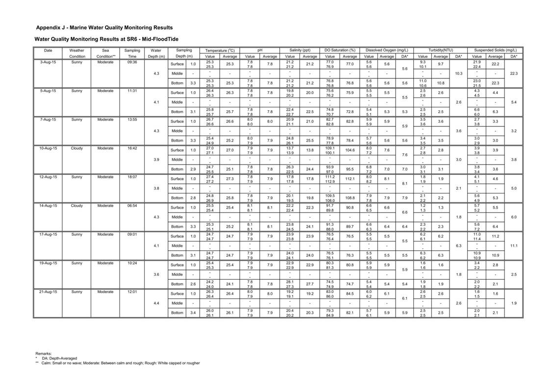 App J IWQM Data and Graph_071.jpg