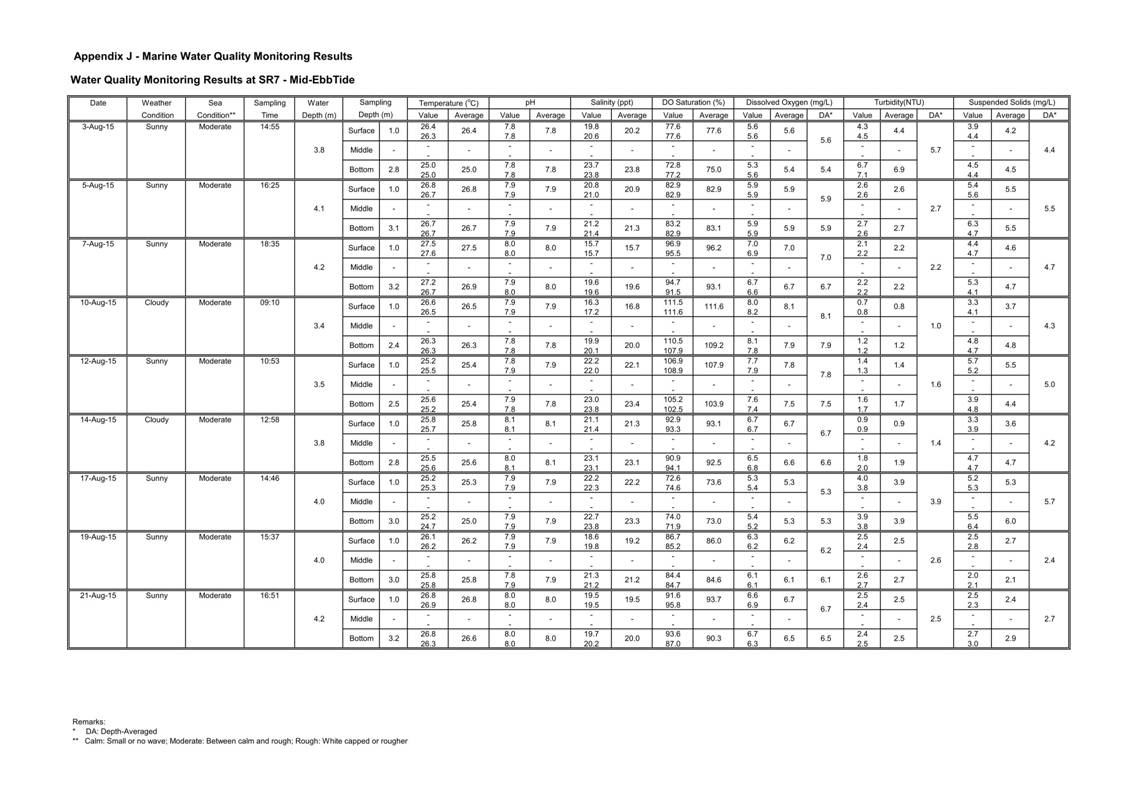 App J IWQM Data and Graph_073.jpg