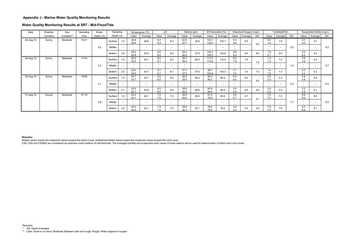 App J IWQM Data and Graph_076.jpg