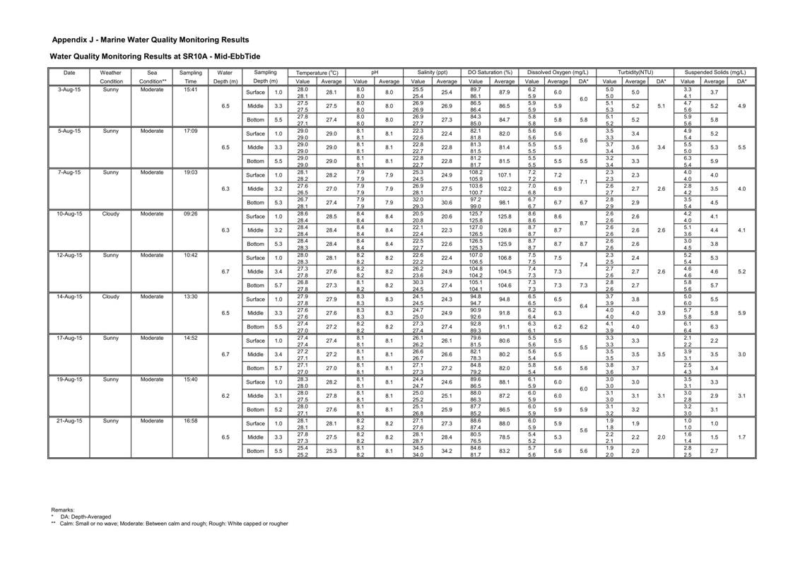 App J IWQM Data and Graph_077.jpg