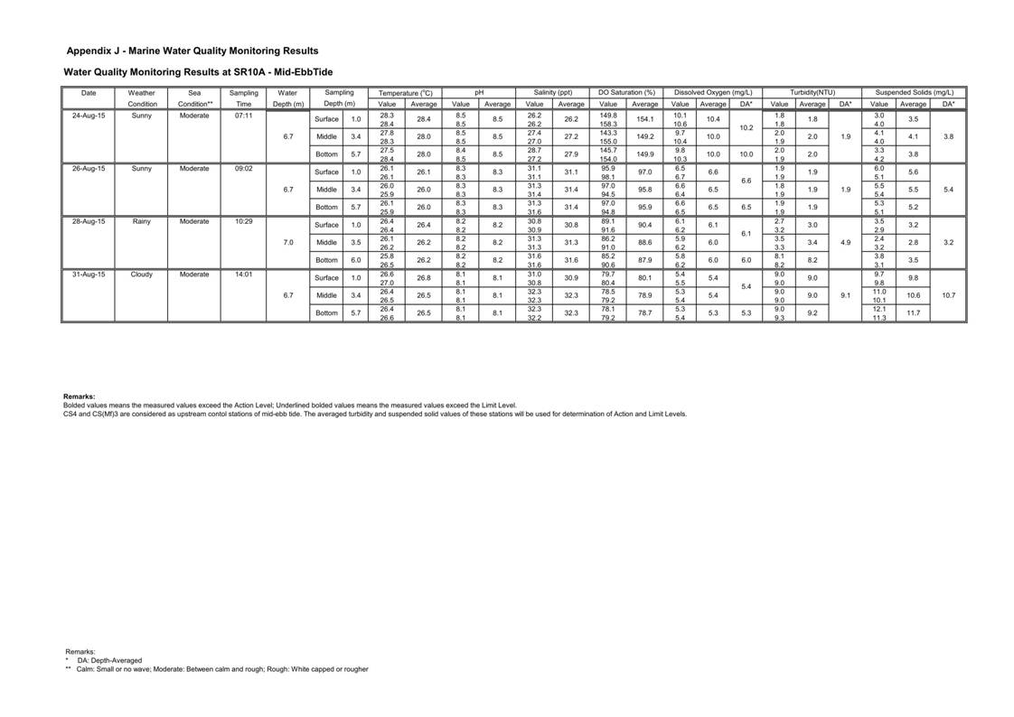 App J IWQM Data and Graph_078.jpg