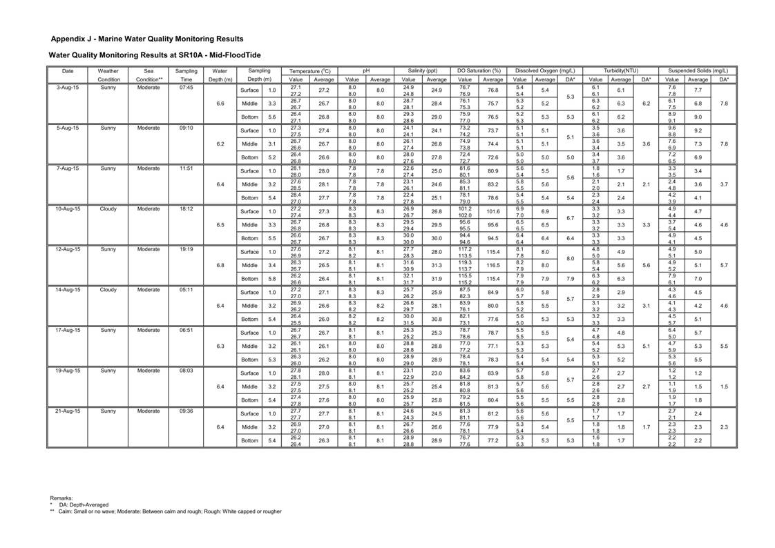App J IWQM Data and Graph_079.jpg