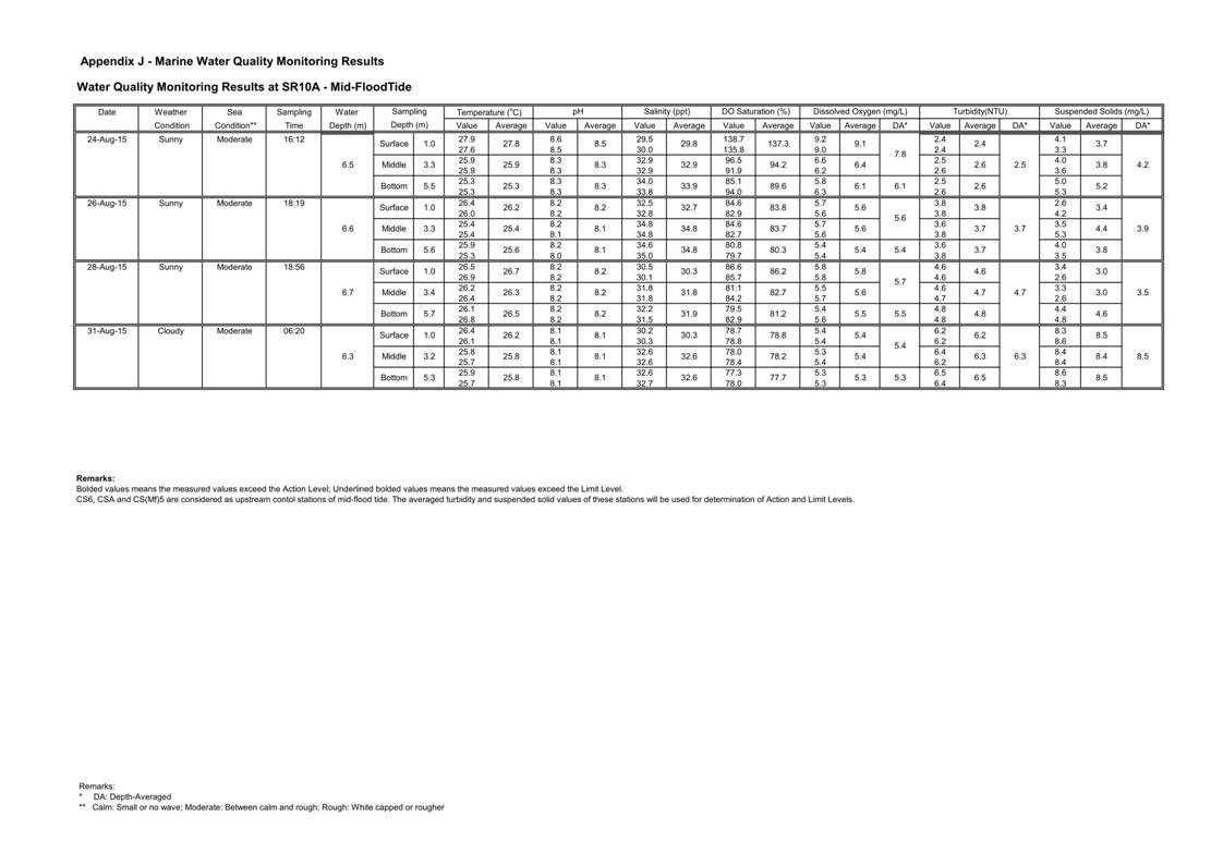 App J IWQM Data and Graph_080.jpg