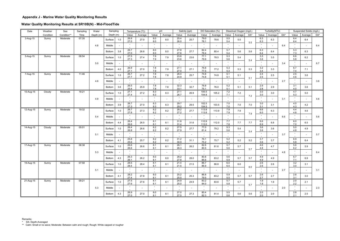 App J IWQM Data and Graph_083.jpg