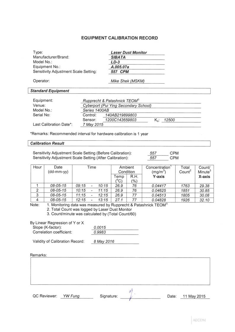 App E Calibration Certificates of Monitoring Equipments AMS2 AMS3B_05.jpg