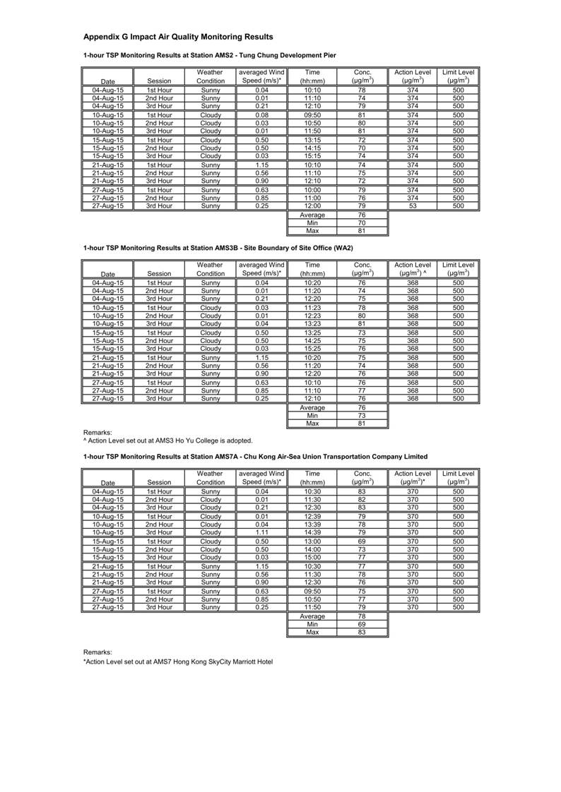 App G Air Quality Monitoring and graphical presentation_01.jpg