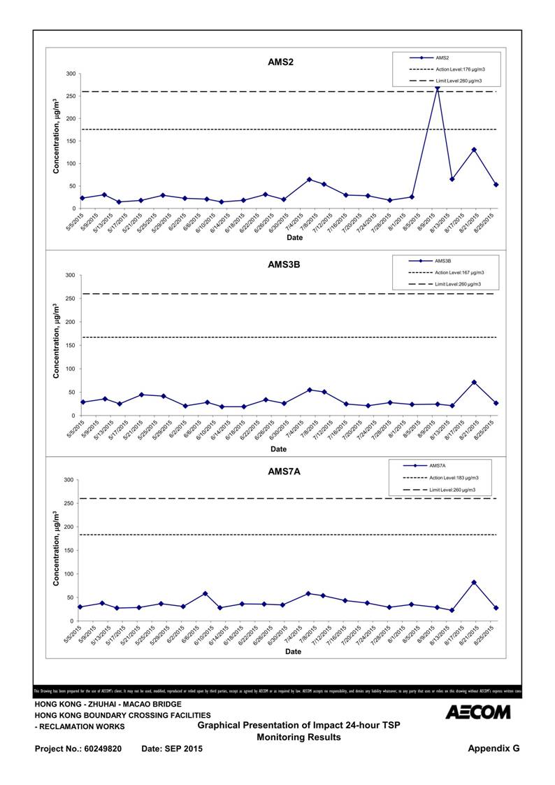 App G Air Quality Monitoring and graphical presentation_04.jpg