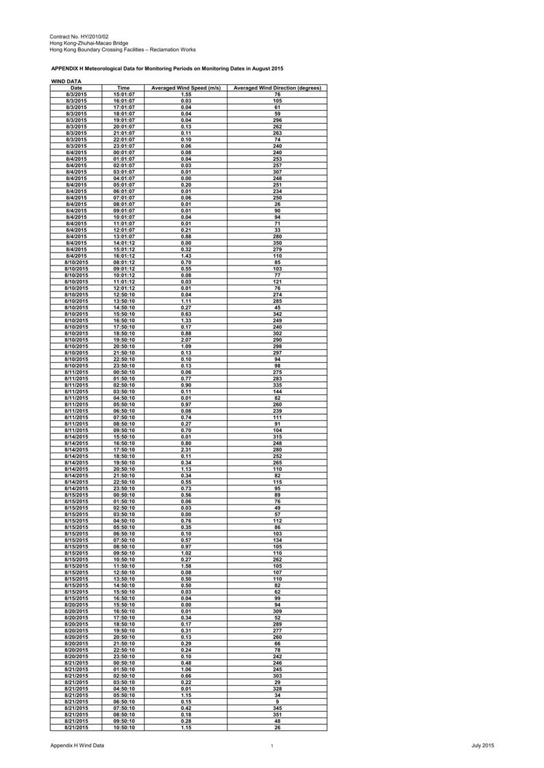 App H August Wind data_01.jpg