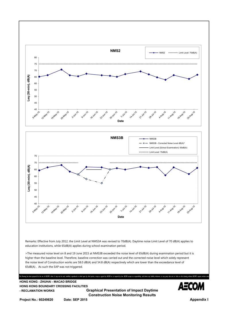 App I Noise Monitoring and Graphical Presentation_02.jpg
