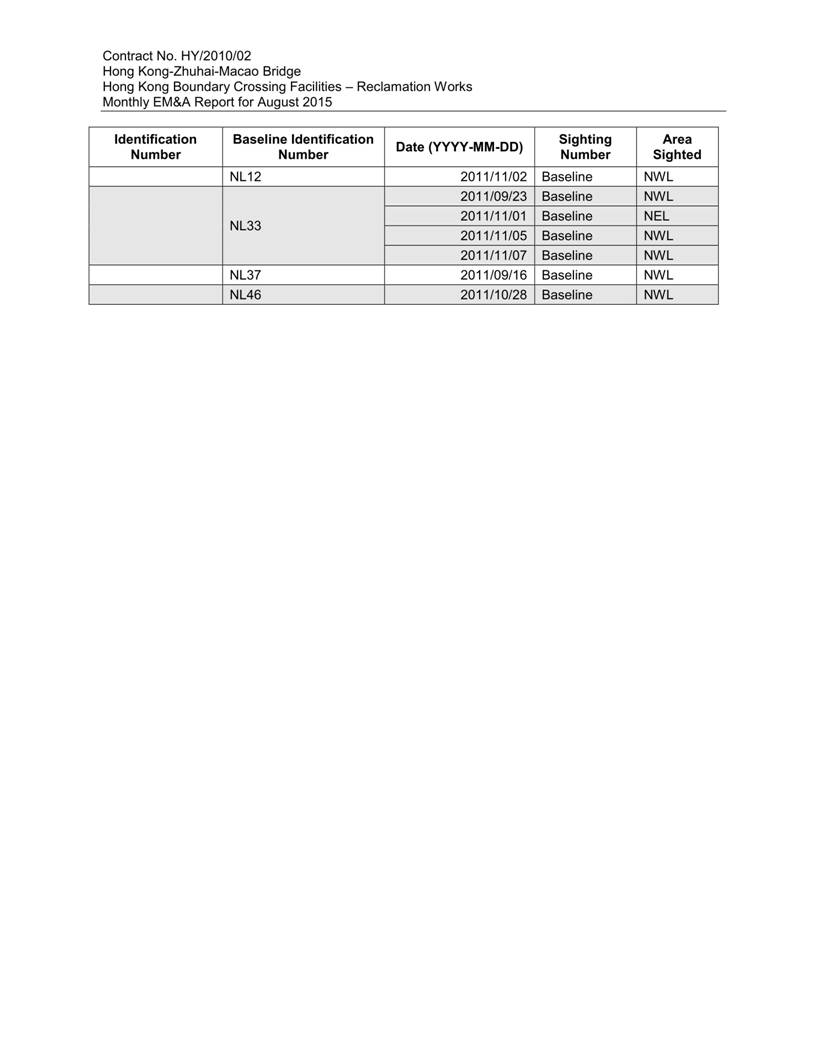 App K Impact Dolphin Monitoring Survey Sightings (August 2015)_12.jpg