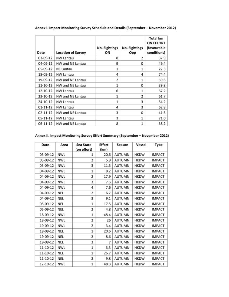App_H Dolphin monitoring.pdf_27.jpg