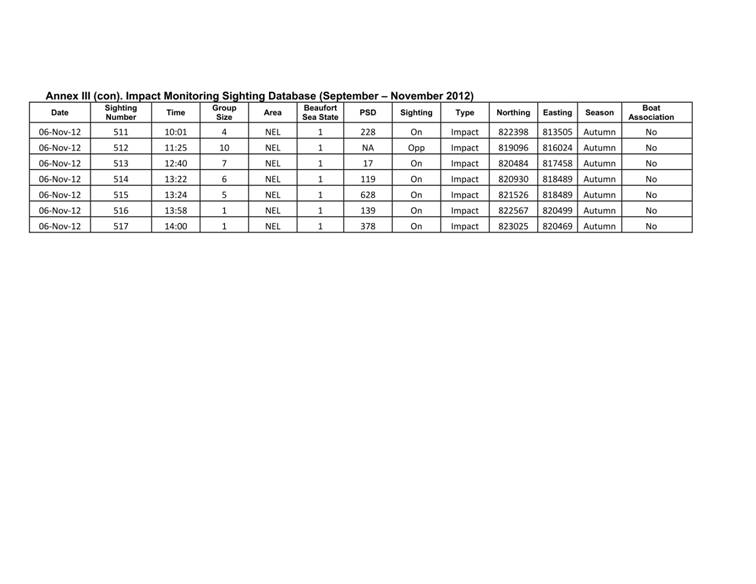 App_H Dolphin monitoring.pdf_32.jpg