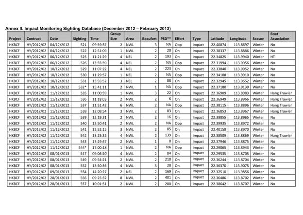App H Dolphin Monitoring.pdf_029.jpg