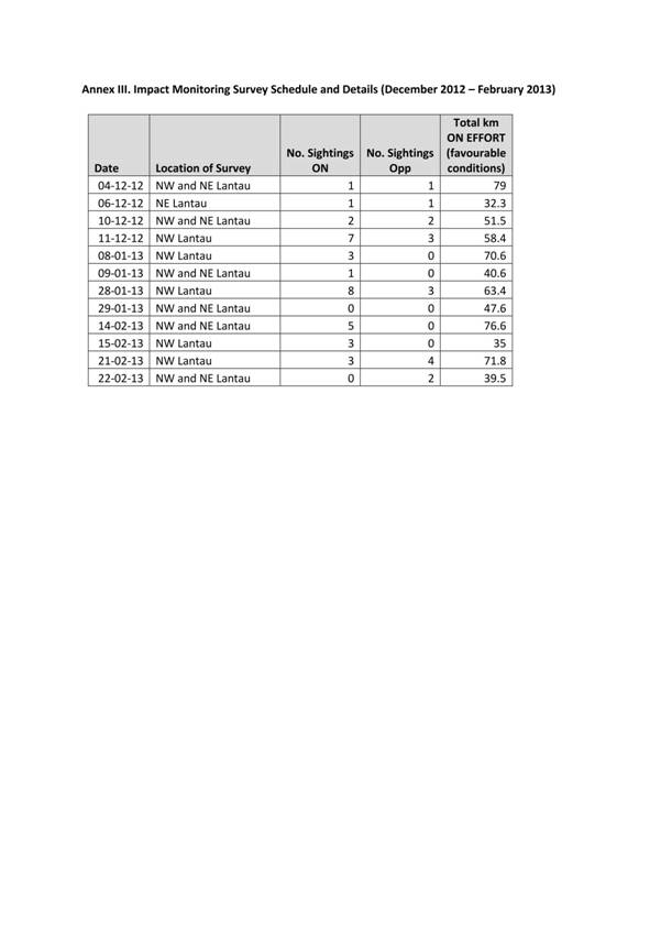 App H Dolphin Monitoring.pdf_032.jpg