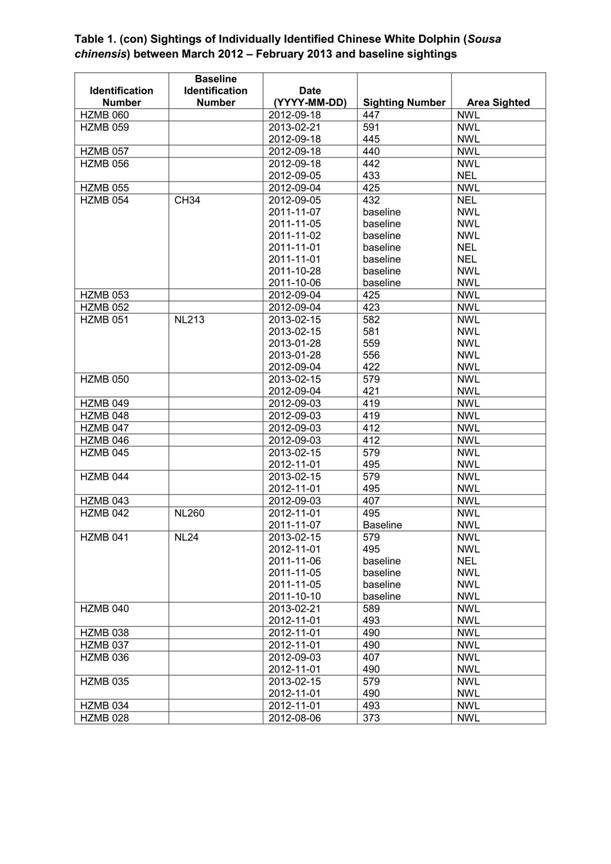 App H Dolphin Monitoring.pdf_036.jpg
