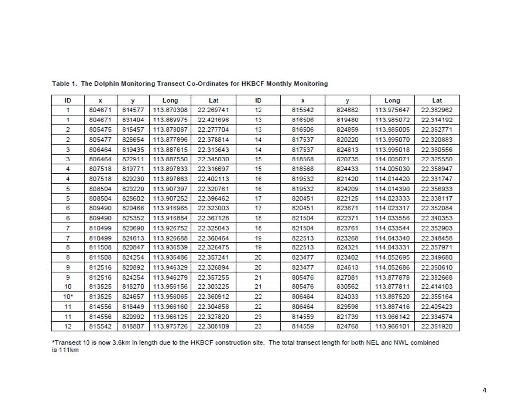App H Dolphin Monitoring Report June- August 2013_07.jpg