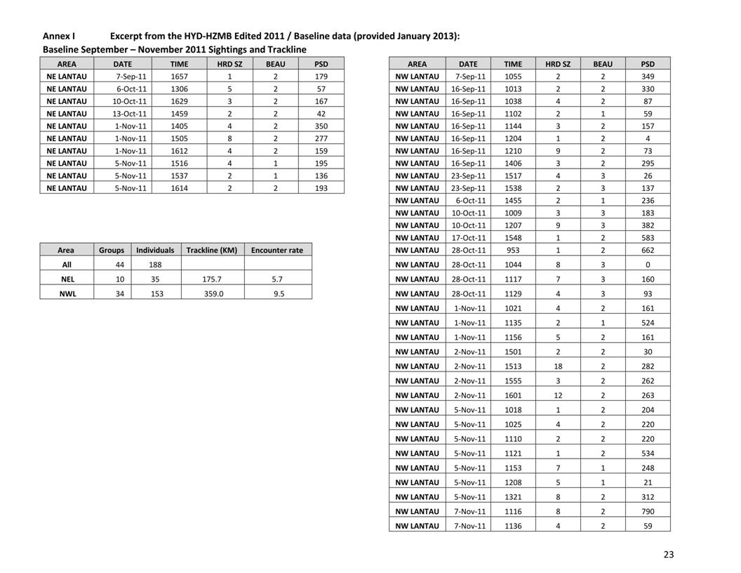 App H Dolphin Monitoring Report June- August 2013_26.jpg