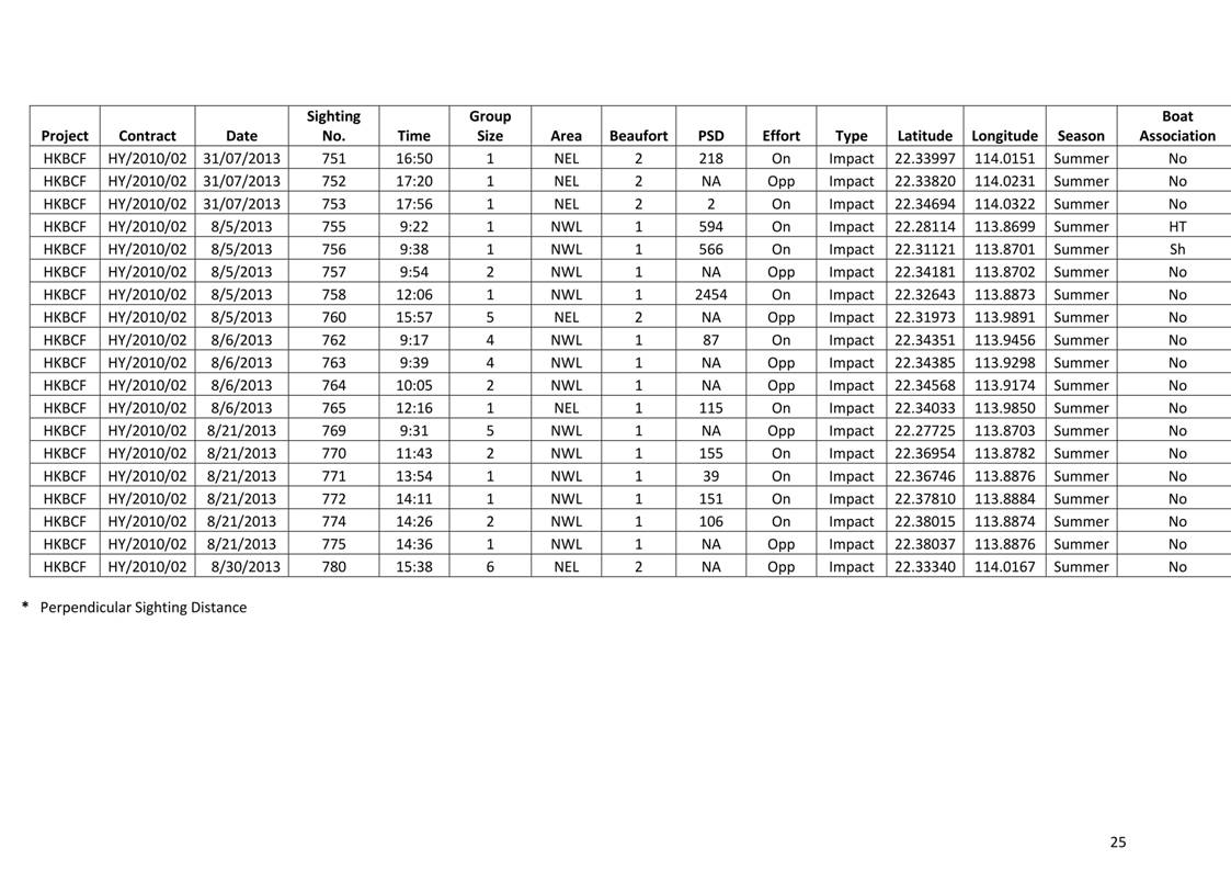 App H Dolphin Monitoring Report June- August 2013_28.jpg